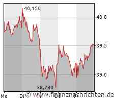 Statt Festgeld sichere 3,3 Prozent - Mit dieser Anleihe auf RWE