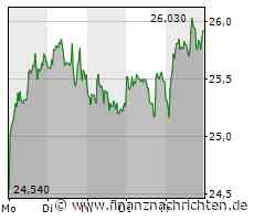 Starke Woche für Aixtron: So geht es jetzt weiter!