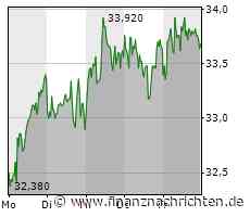 Cancom im siebten Himmel: Darauf kommt es Montag an!