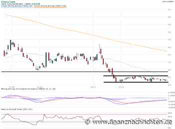 Cresco Labs: Aktie im Chartcheck