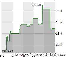 H2-Update: De Nora macht's vor. 2022 starke Zahlen, IPO-Kurs weit hinter sich gelassen. Vorbild für 34%-Beteiligung thyssenKrupp nucera?