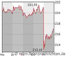 Tesla kann hohes Niveau nicht halten, die Allianz punktet nicht auf ganzer Linie, der DAX-Aufstieg der Commerzbank ist beschlossene Sache und Mercedes-Benz scheint auf dem richtigen Weg zu sein