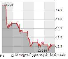 Powercell: Der Montag wird ganz, ganz entscheidend sein!