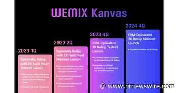 WEMIX onthult WEMIX Kanvas EVM-equivalent ZK Rollups