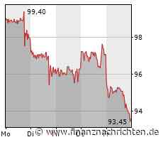Alibaba vor entscheidender Woche!