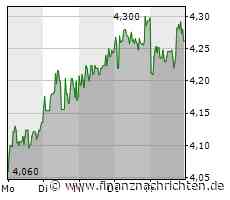 Viertelfinal-Kracher im DFB-Pokal: RB Leipzig gegen BVB