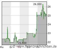 Manchester United bleibt in Premier League am Spitzenduo dran - Verkaufspoker