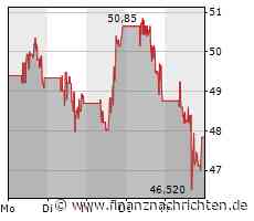JinkoSolar: Der Montag wird richtig wichtig!