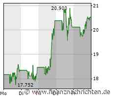 GameStop: Nächste Woche ist Hochspannung angesagt!