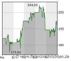 Für Tesla geht es nächste Woche vielleicht schon um Alles!