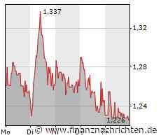 EQS-Adhoc: Adler Group S.A.: Vereinbarung mit einer Gruppe von Anleihegläubigern über Bedingungen der Restrukturierung