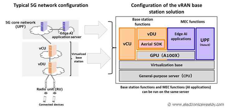 Fujitsu, Nvidia bring out vRAN system