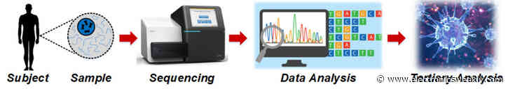 ISSCC: Genome processor, and 99.9% less heat from a 3D image processor