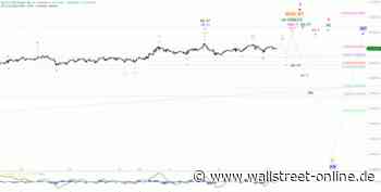 Elliott Wellen Analyse: Ereignisloser DAX am Rosenmontag