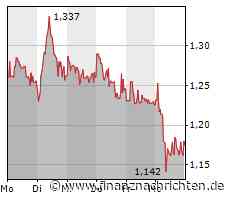 EQS-News: Adler Group S.A.: Korrektur einer Pressemitteilung
