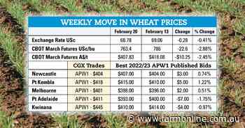 Aussie wheat growers getting their price