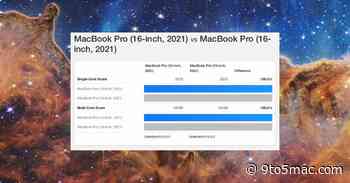 John Poole on why buying a Mac spurred him to create Geekbench – and why it’s still relevant
