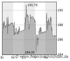 Adhoc: ALSO Holding AG: ALSO schreibt Erfolgsbilanz fort