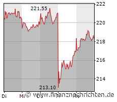 Research-Fazits zu Commerzbank, Allianz, Lufthansa ...