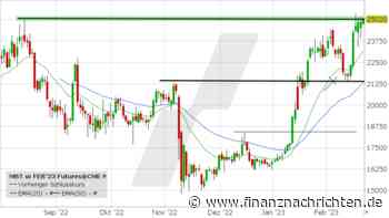 Bitcoin: Bereit für den großen Breakout?