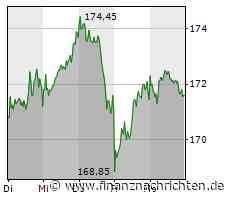 Aktien Frankfurt Ausblick: Warten auf Impulse von der Wall Street