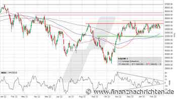Dow Jones: Die Toppbildung geht weiter - die Bullen werden nervös