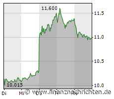 Tag der Stimmungsindizes! Börse am Morgen u.a. mit Commerzbank, BHP, Konjunkturdaten