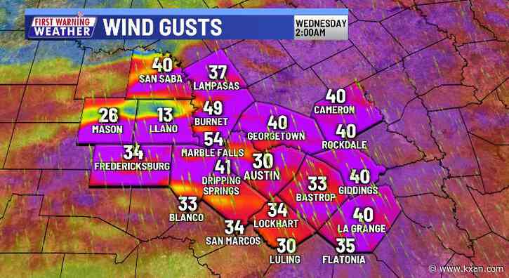 Temperatures soar, but so do wind speeds