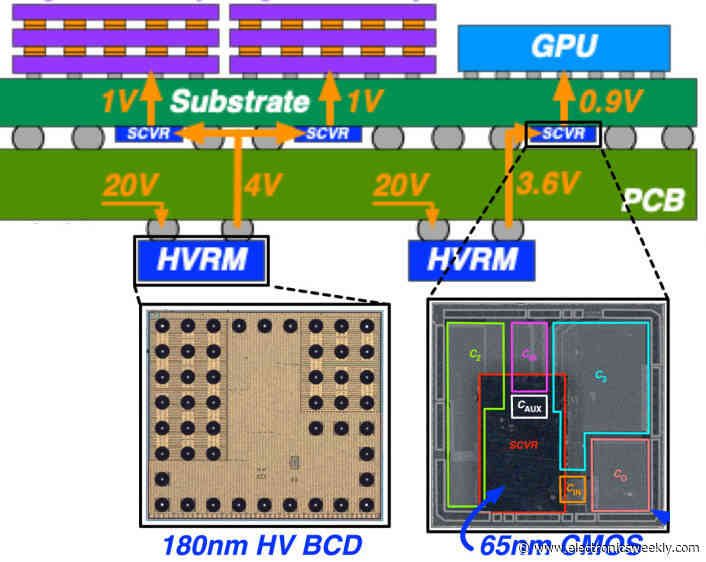 ISSCC 2023: Point-of-load conversion at the next level