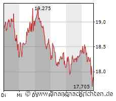 Aktienmarkt: Kurs der MorphoSys-Aktie im Minus