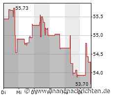 1,60 Prozent Minus: Nasdaq 100 tendiert leichter