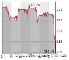 Verkäufe vor allem bei Home Depot treiben Dow Jones ins Minus