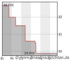 UBM: Gutes Cashpolster