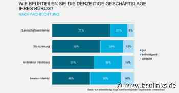 BAK-Konjunkturbefragung: „Großteil der Büros zeigt sich krisenresistent.“