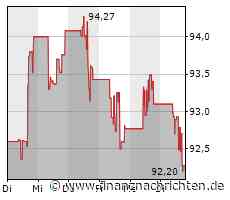 Morgan Stanley warnt Anleger vor Crash: Börsen können innerhalb kurzer Zeit um ein Viertel einbrechen