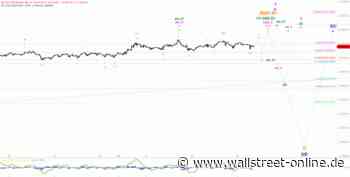 Elliott Wellen Analyse: Gähnende Langeweile im DAX