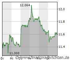 Deutsche Bank: Hier ist man fast einsame Spitze