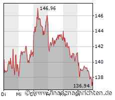 S&P stuft Adidas herab - Ausblick negativ