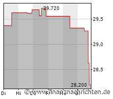 Franklin Resources-Aktie verliert 5,14 Prozent