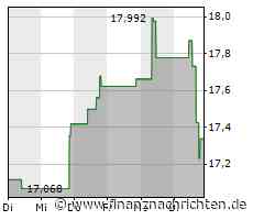 Mattel: Jetzt wird's eng!