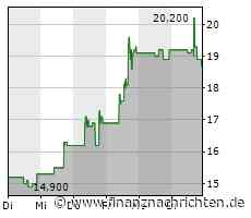 War es das bei Draftkings?