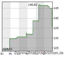 ROUNDUP/Aktien New York Schluss: Wieder aufgeflammte Zinsangst belastet deutlich