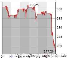 Aktien New York Schluss: Wieder aufgeflammte Zinsängste belasten deutlich