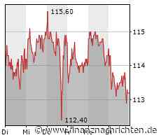 Porsche emittiert historisch großes Schuldscheindarlehen