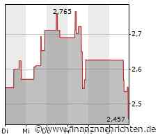 MicroVision wird am 28. Februar 2023 die Ergebnisse für das vierte Quartal bzw. das Gesamtjahr 2022 bekannt geben