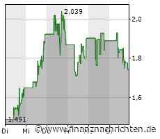 Hut 8 stellt die neuesten Informationen zur North Bay-Anlage bereit