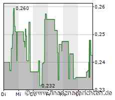 Defense Metals beginnt mit dem Bau einer hydrometallurgischen Pilotanlage, deren Inbetriebnahme bei SGS Lakefield für März 2023 geplant ist