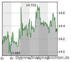 Nordex beginnt mit der Serienproduktion der Windturbine der 6-MW-Klasse