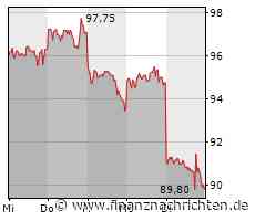 In welche Aktien jetzt einsteigen? Alphabet, Amazon, Aspermont und Alibaba unter der Lupe!