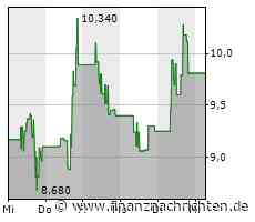 Patriot Battery Metals: Phase-II-HLS-Testarbeiten in CV5 zeigen die Anwendbarkeit des DMS-Flowsheets